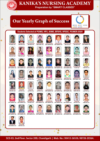 Kanika's Nursing Academy student selection wall