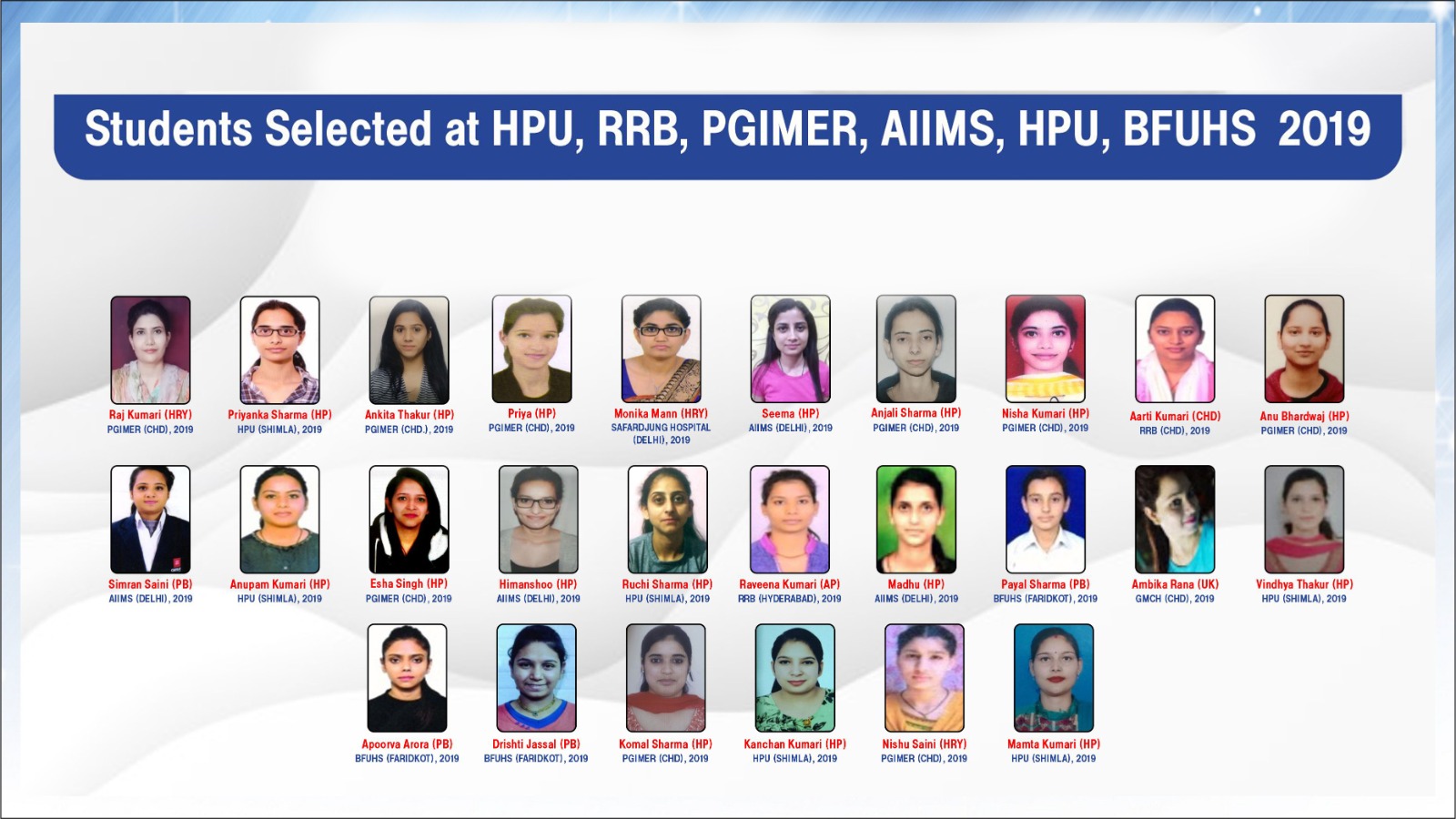Selection Wall 2019 — HPU, RRB, PGIMER, AIIMS and BFUHS
