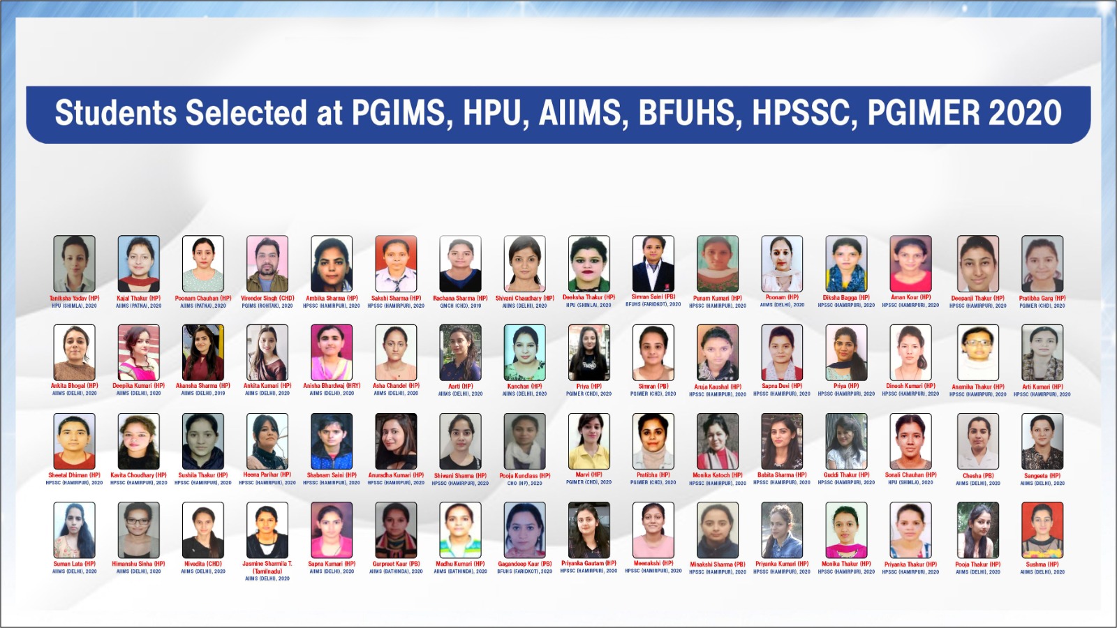Selection Wall 2020 — PGIMS, HPU, AIIMS, BFUHS and HPSSC