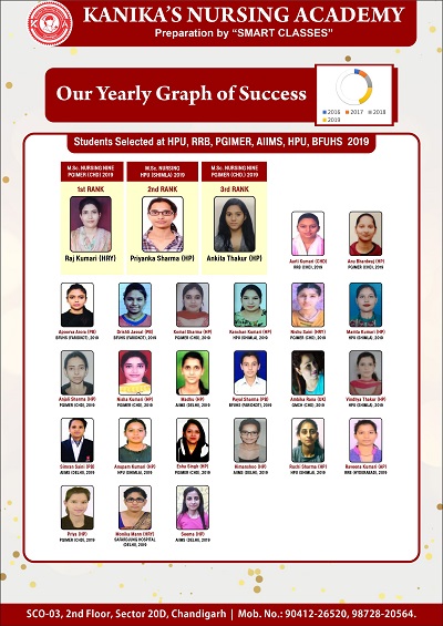 Kanika’s selection wall — Student achievement archive