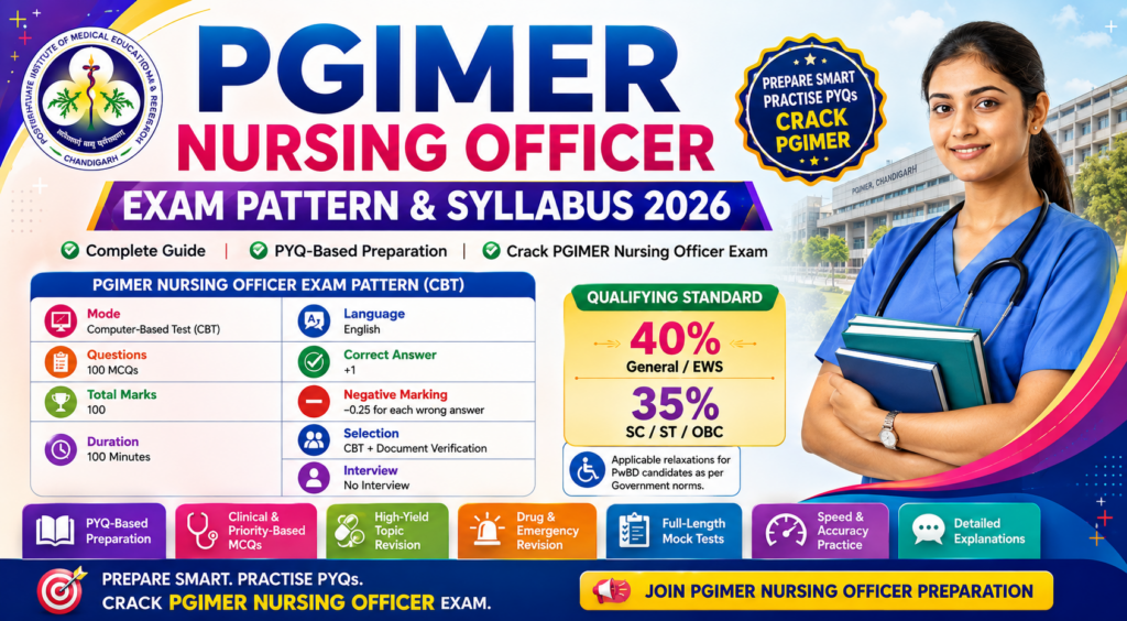PGIMER Nursing Officer Exam Pattern & Syllabus 2026 recruitment banner