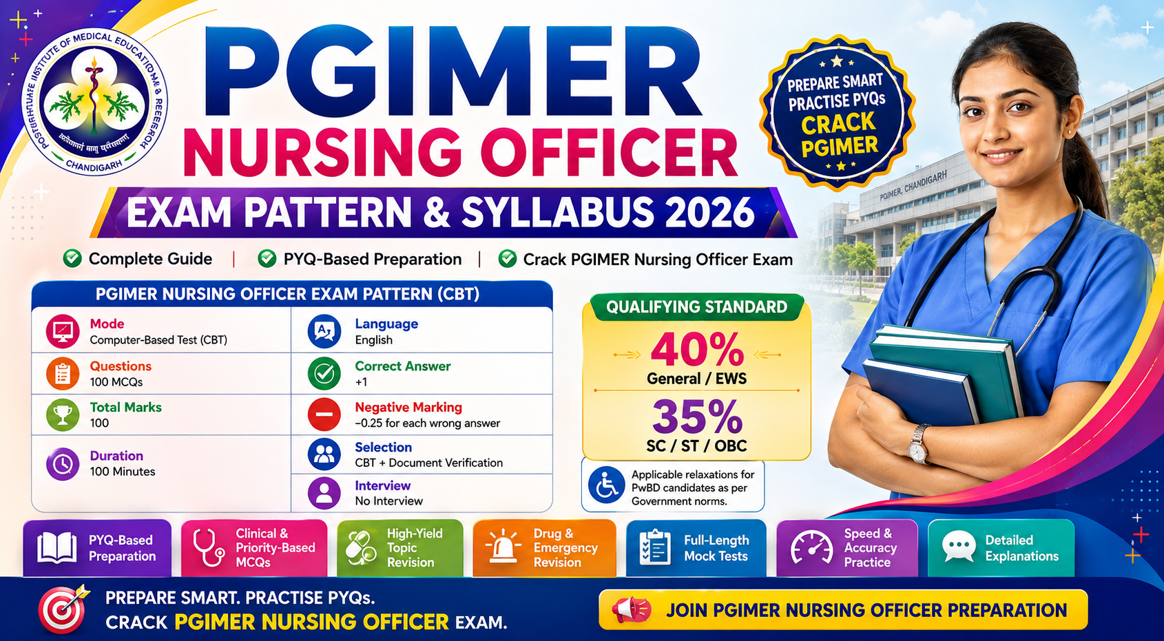 PGIMER Nursing Officer Exam Pattern & Syllabus 2026 recruitment banner