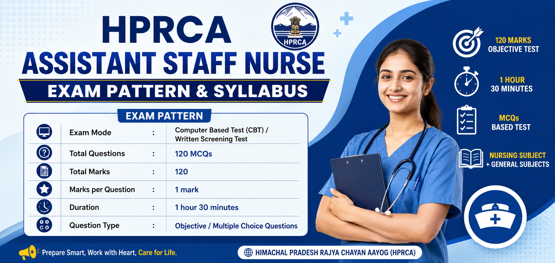 HPRCA Assistant Staff Nurse — Exam Pattern & Syllabus recruitment banner