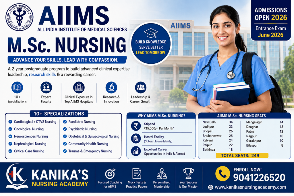 AIIMS M.Sc. Nursing 2026 recruitment banner