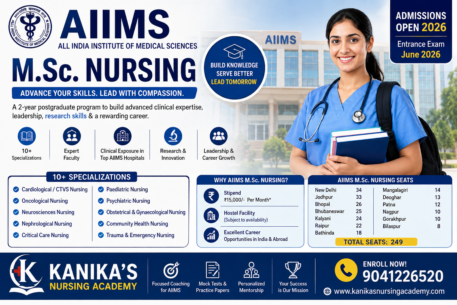 AIIMS M.Sc. Nursing 2026 recruitment banner