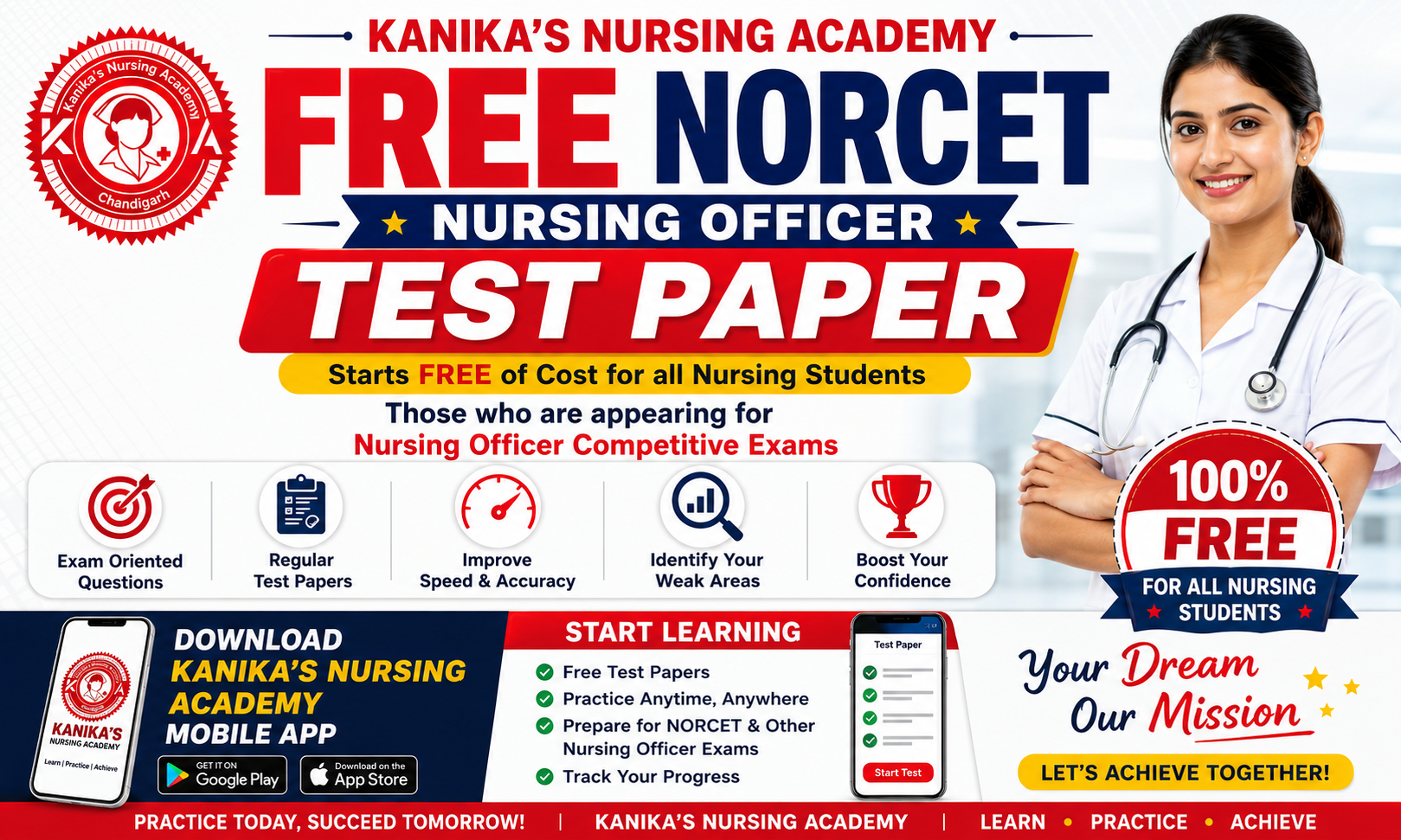 FREE NORCET NURSING OFFICER TEST PAPER recruitment banner