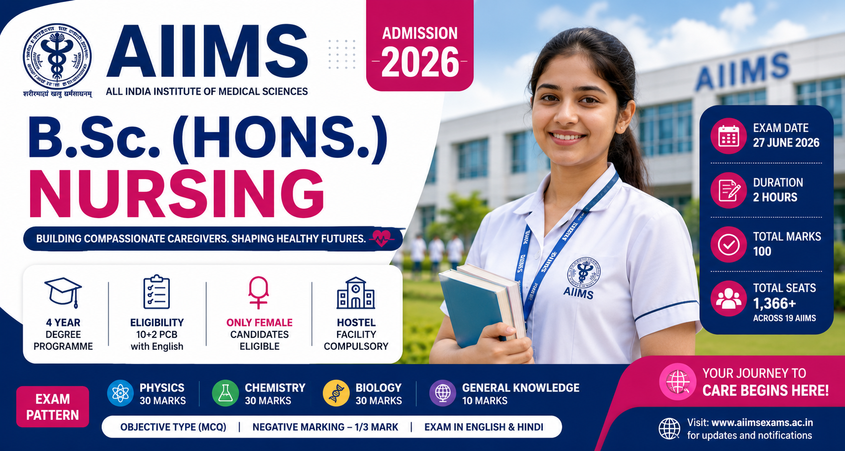 AIIMS B.Sc. (Hons.) Nursing 2026 recruitment banner