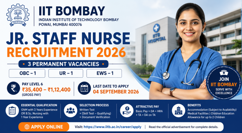 IIT Bombay Jr. Staff Nurse Recruitment 2026 — 3 Permanent Vacancies, ₹35,400–₹1,12,400 Pay Level 6 recruitment banner