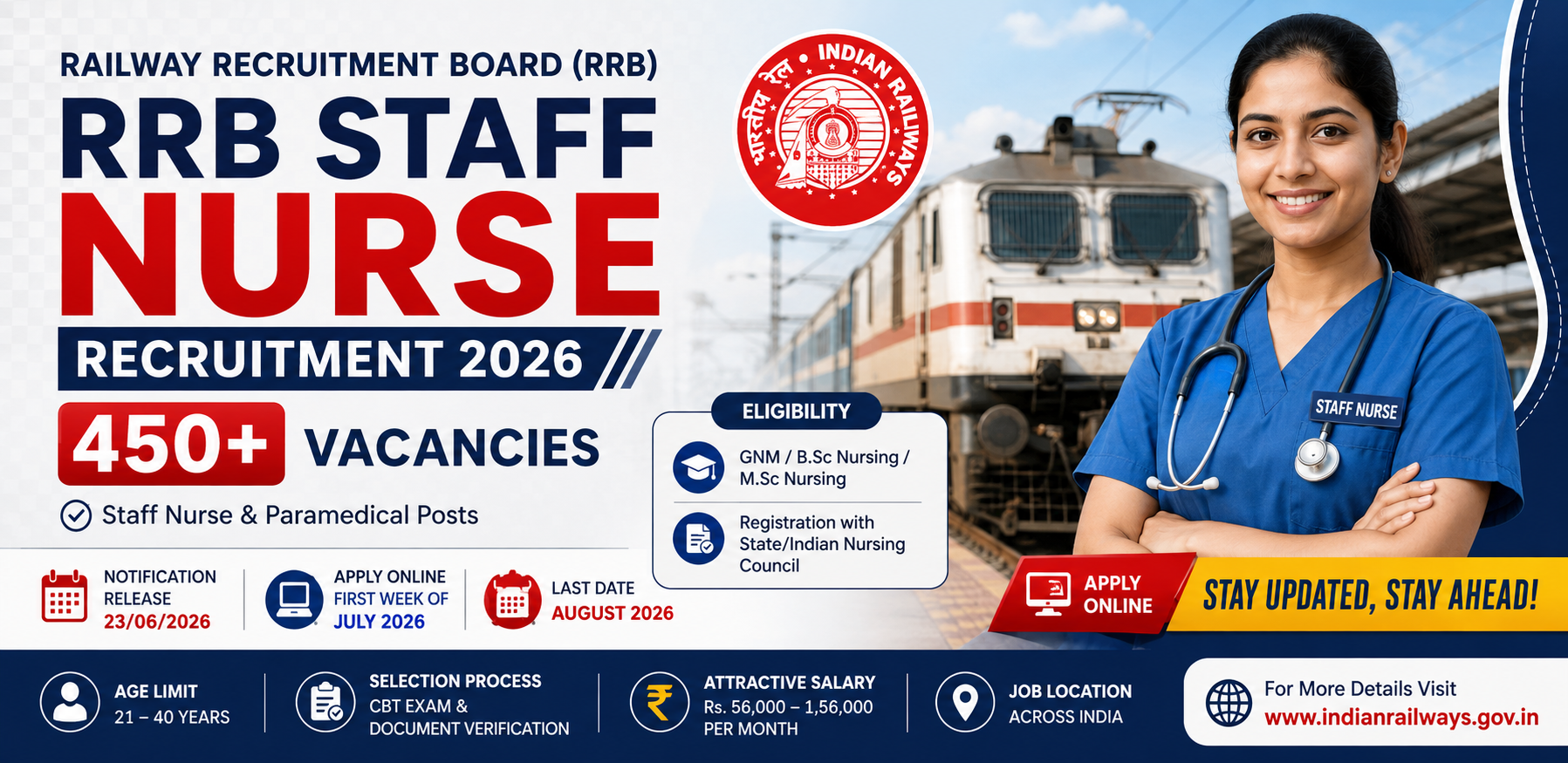 RRB Staff Nurse Recruitment 2026 – 450+ Posts recruitment banner
