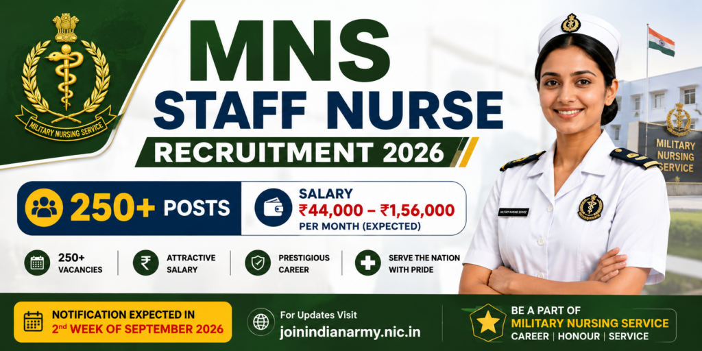 MNS Staff Nurse Recruitment 2026 : 250 + Posts, Salary ₹44,000–₹1,56,000 recruitment banner