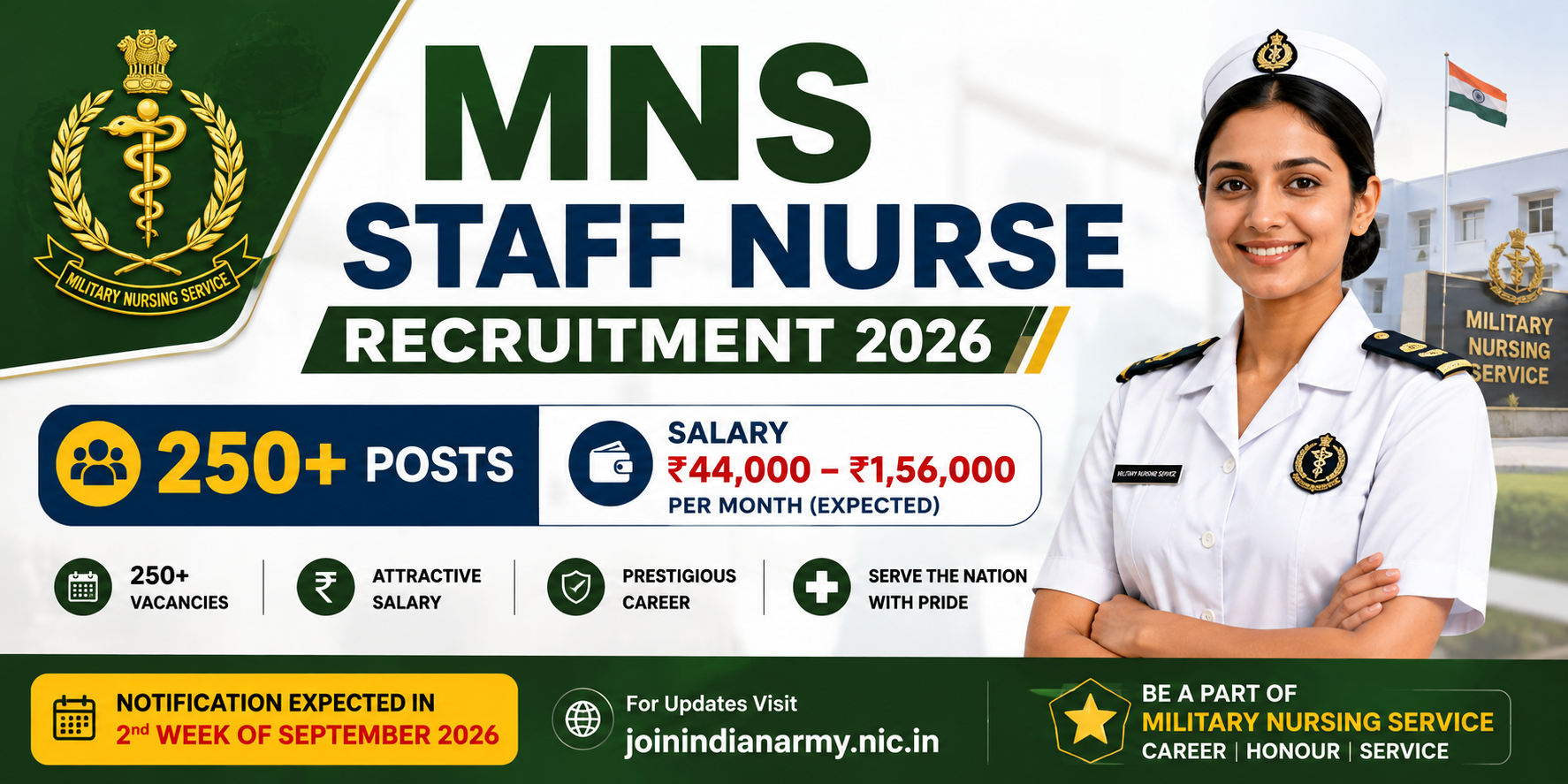 MNS Staff Nurse Recruitment 2026 : 250 + Posts, Salary ₹44,000–₹1,56,000 recruitment banner