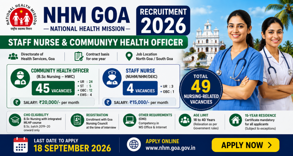 NHM Goa Recruitment 2026: Staff Nurse & Community Health Officer – 49 Vacancies, Salary Up to ₹20,000 recruitment banner