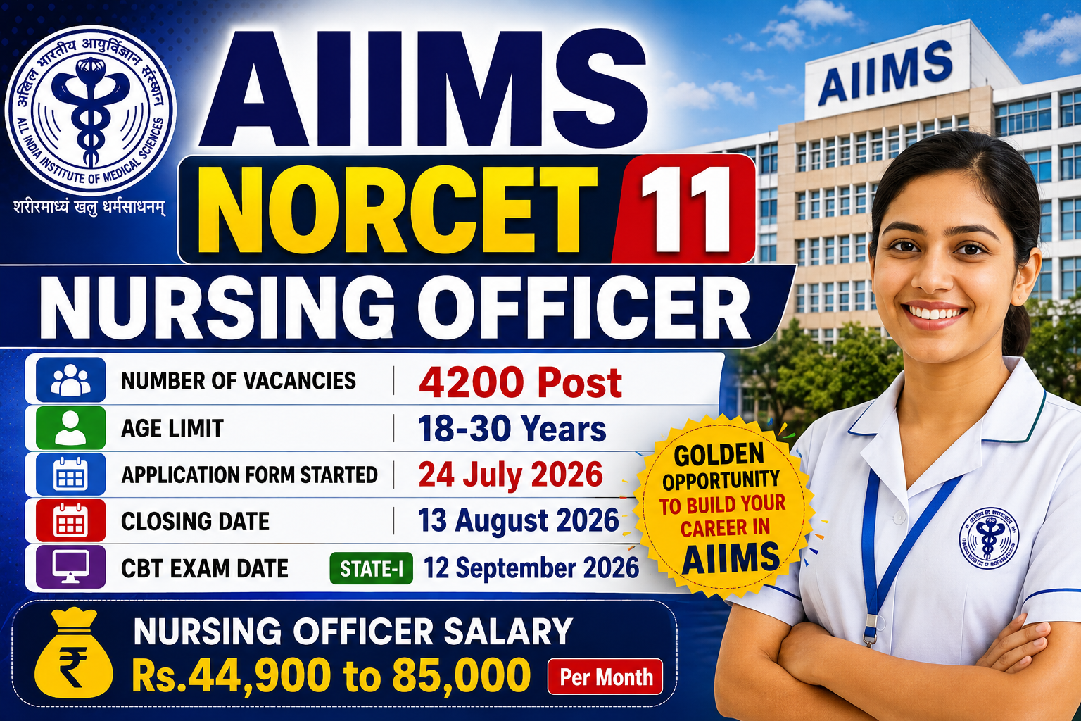 AIIMS NORCET-11 Nursing Officer Recruitment 2026 recruitment banner