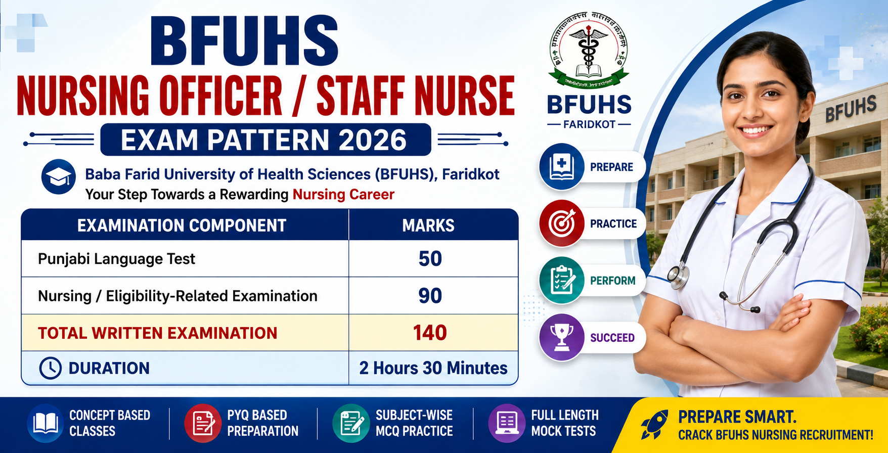BFUHS Nursing Officer / Staff Nurse Exam Pattern & Syllabus 2026 recruitment banner