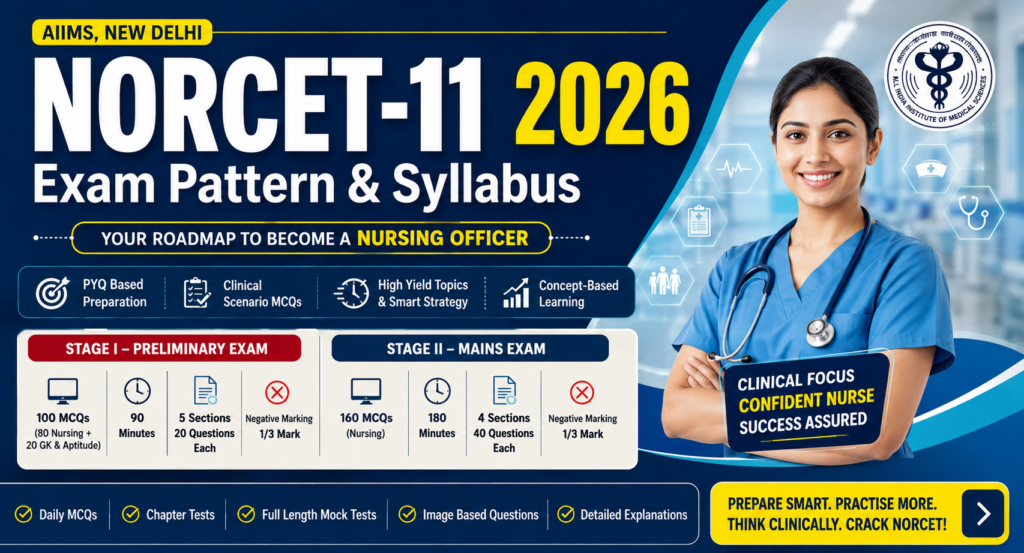 NORCET-11 2026 Exam Pattern & Syllabus recruitment banner
