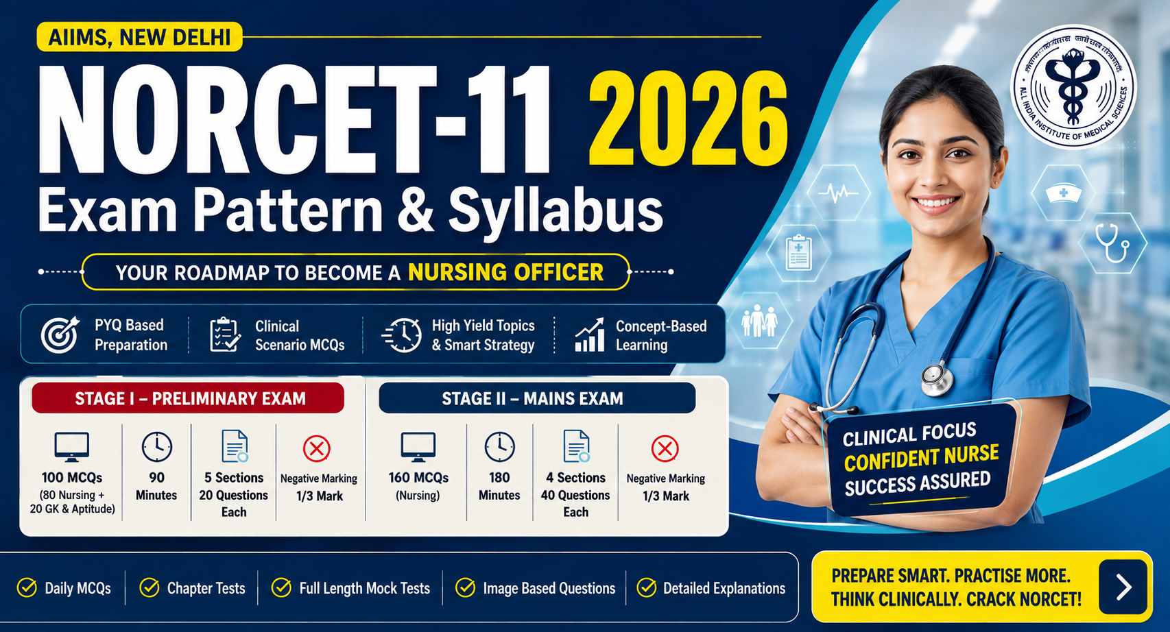 NORCET-11 2026 Exam Pattern & Syllabus recruitment banner