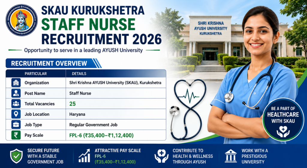 SKAU Kurukshetra Staff Nurse Recruitment 2026 recruitment banner