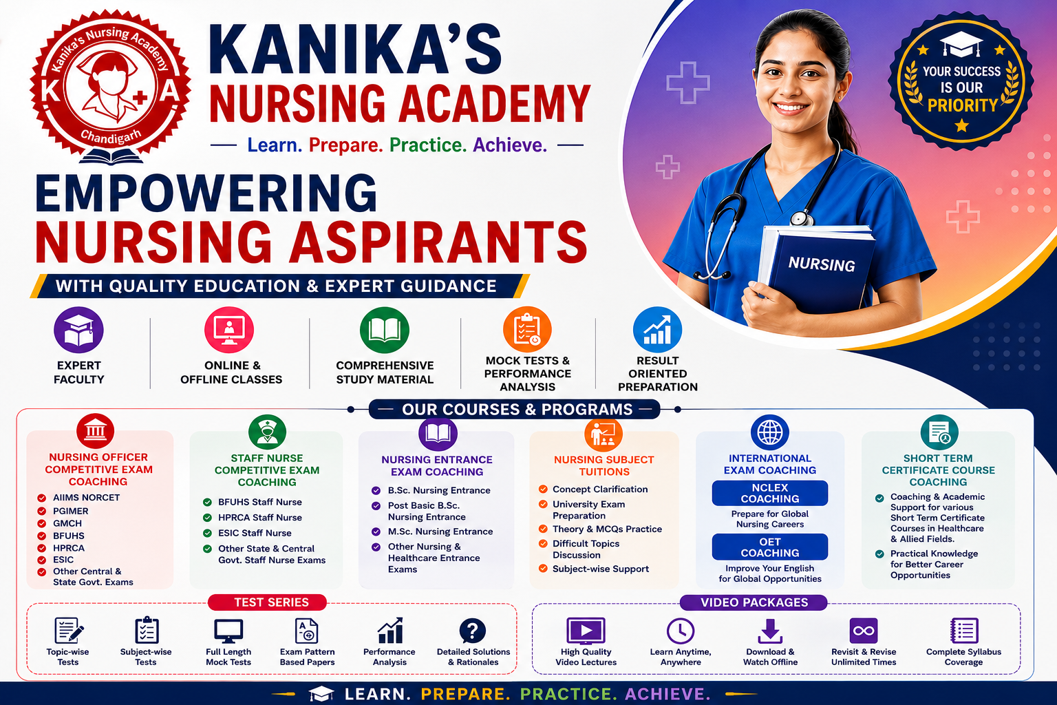 Kanika's Nursing Academy courses and student support