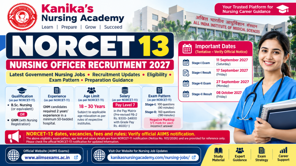 AIIMS NORCET 13 Recruitment 2027: Eligibility, Exam Dates, Salary, Syllabus and Selection Process recruitment banner